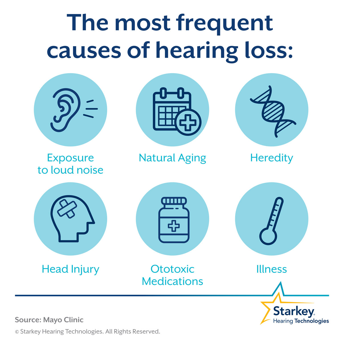 What Causes Hearing Loss 