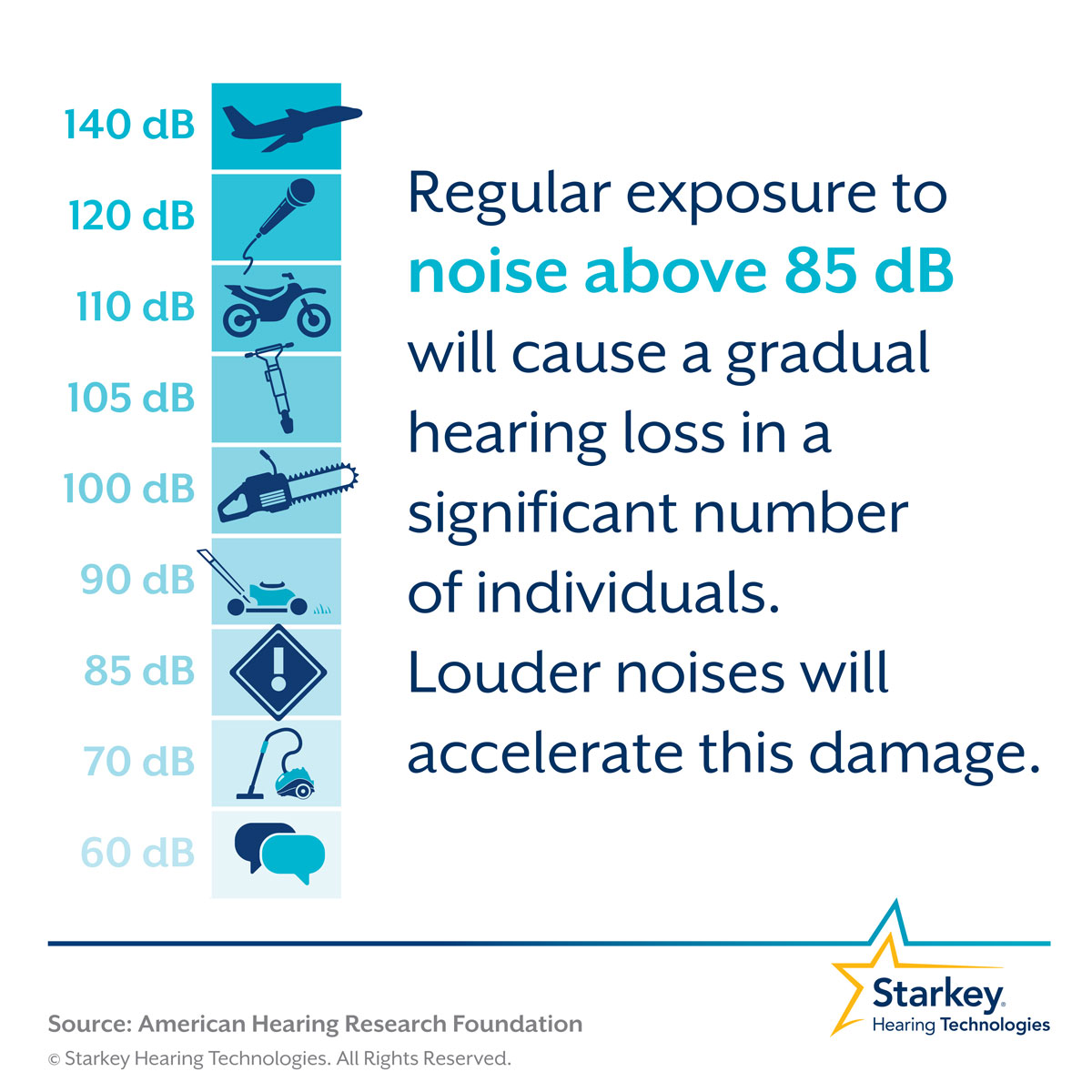 test definition proper induced loss hearing Noise prevention