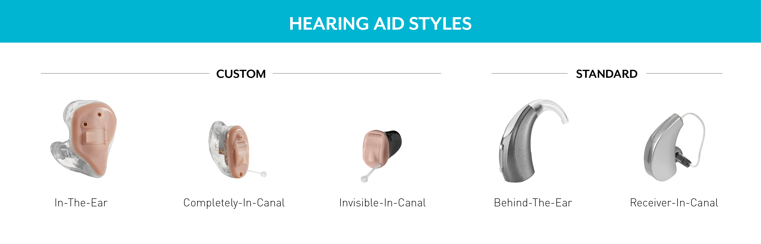 Aren’t All Hearing Aids The Same?